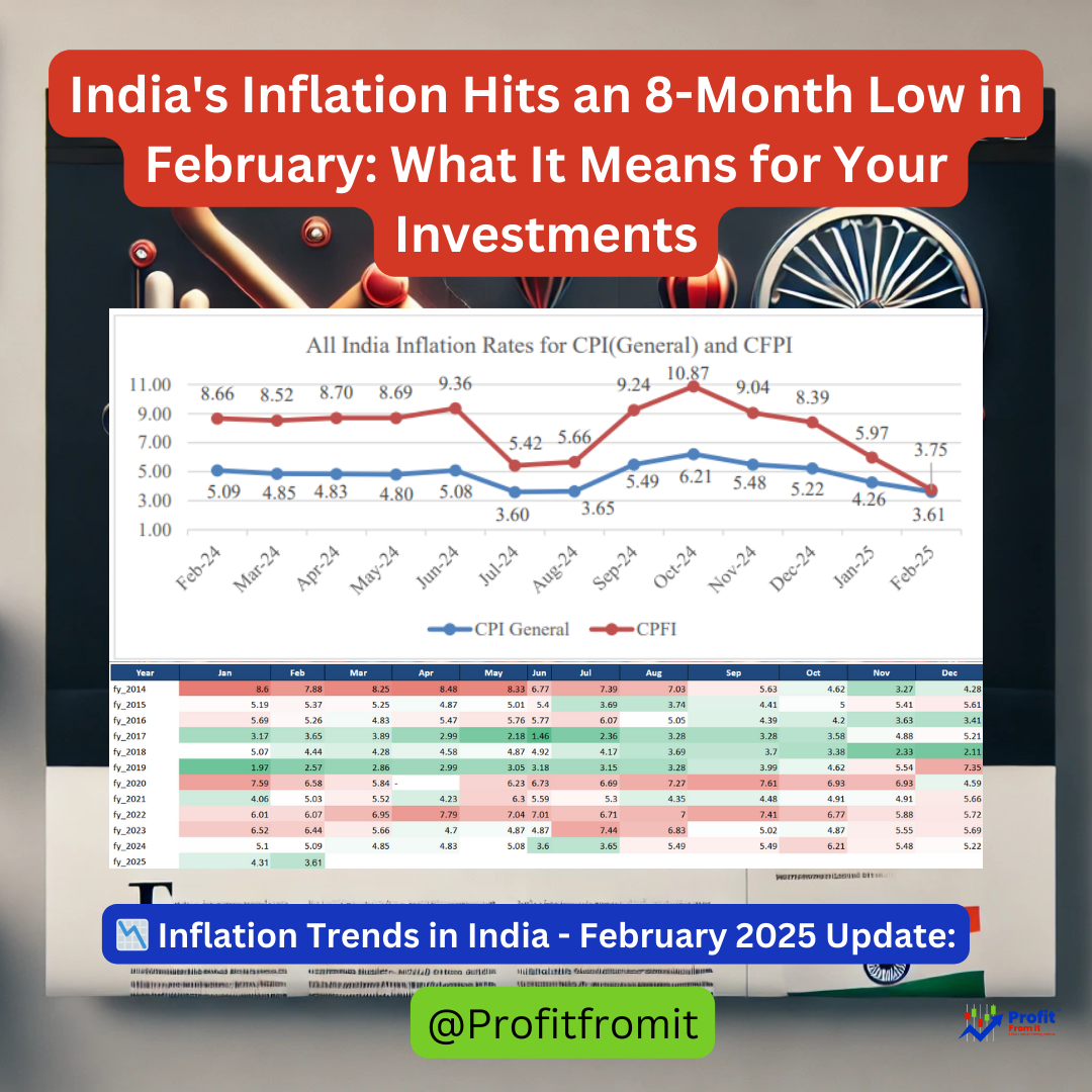 India's Inflation Hits an 8-Month Low in February: What It Means for Your Investments
